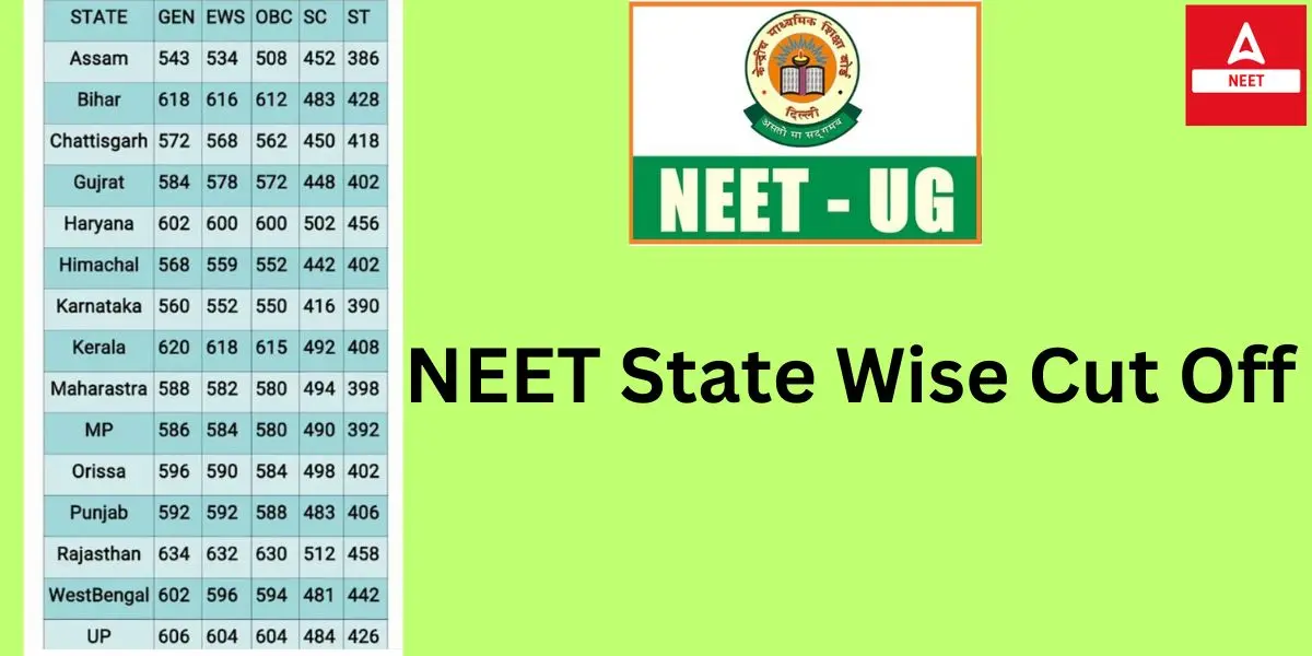 NEET Cut Off 2024 General, OBC, SC, ST Passing Marks Category Wise cars